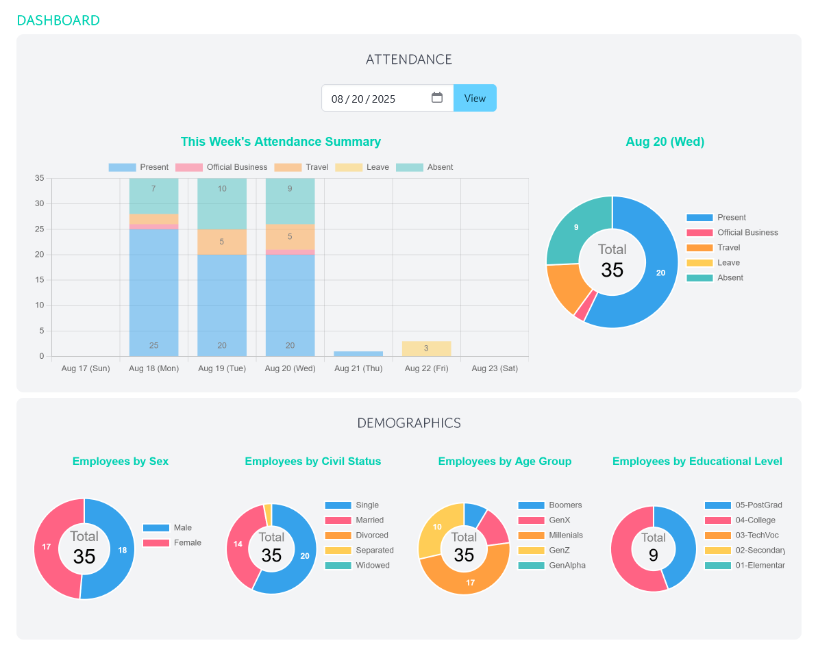 Analytics Dashboard